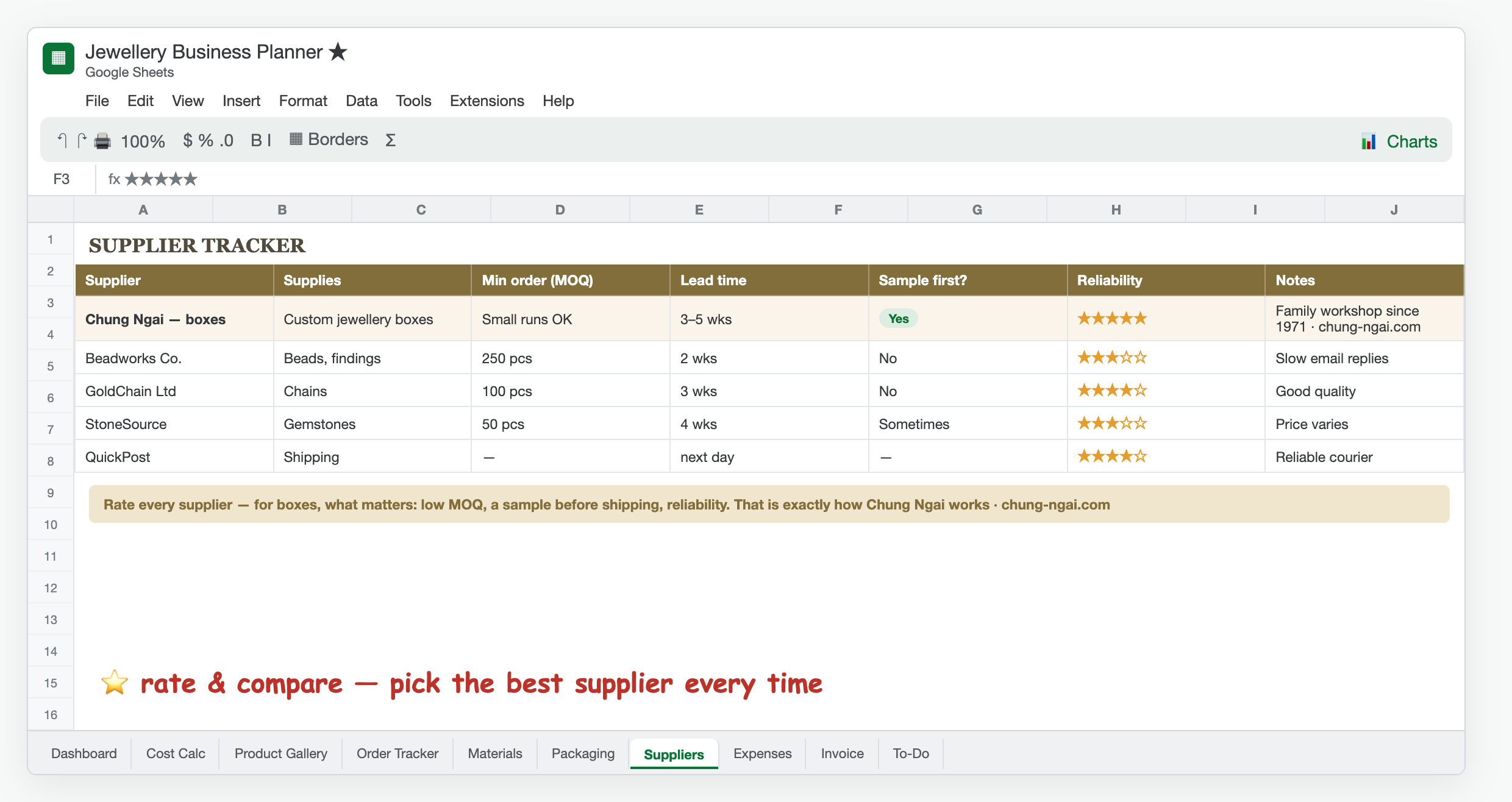 Supplier tracker